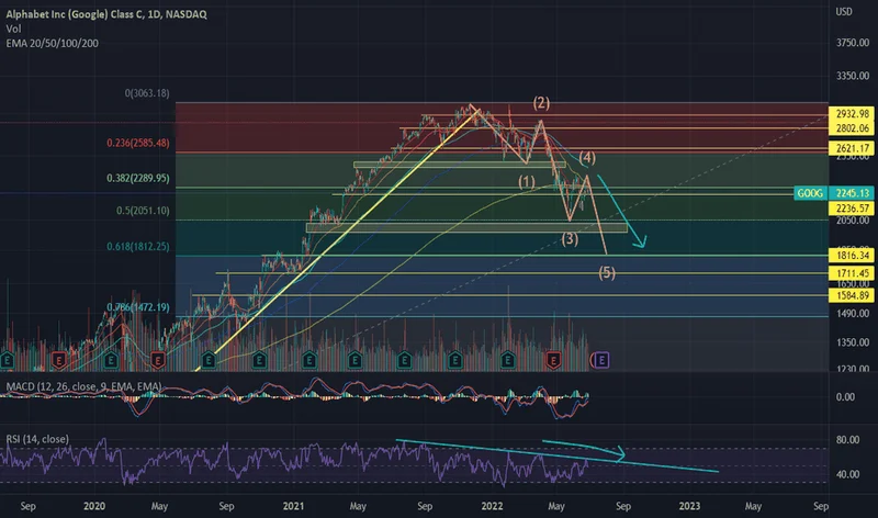 GOOG Stock Surges: AI Optimism vs. Market Reality