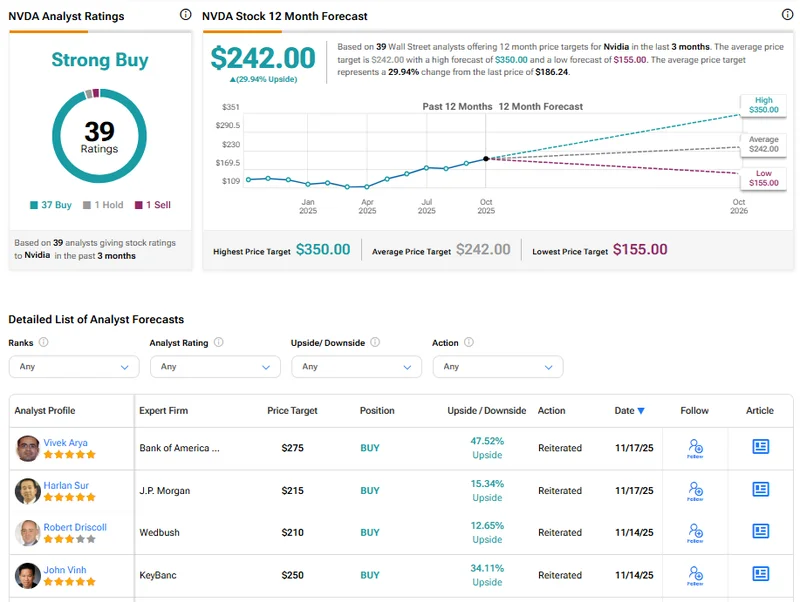 NVDA Stock Wavers: AI Chip Sales "Off the Charts"—What This Means for Our Future